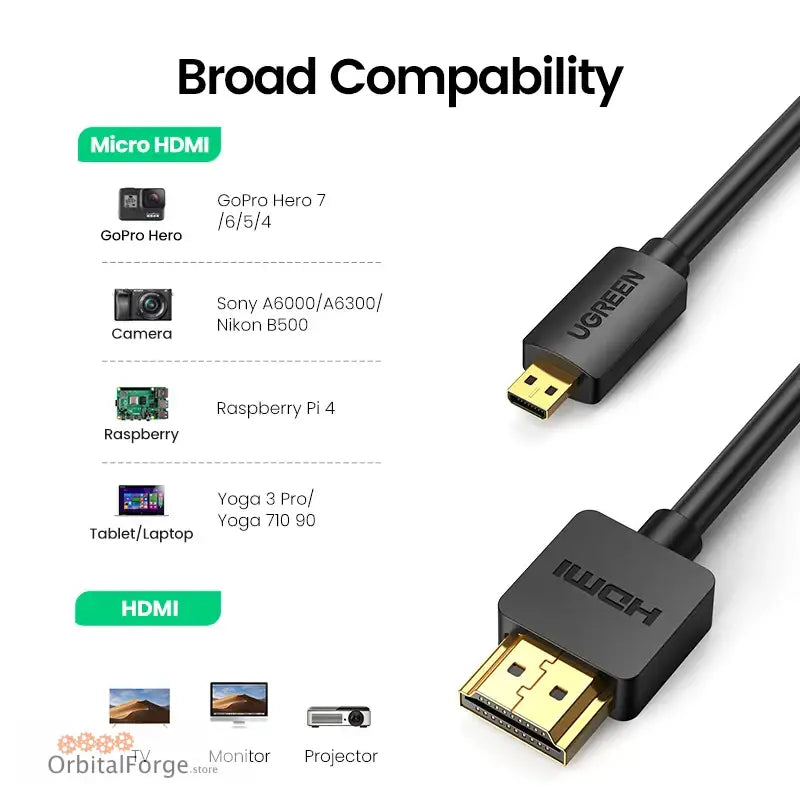 Micro HDMI to HDMI cable with device compatibility icons showing supported connections.