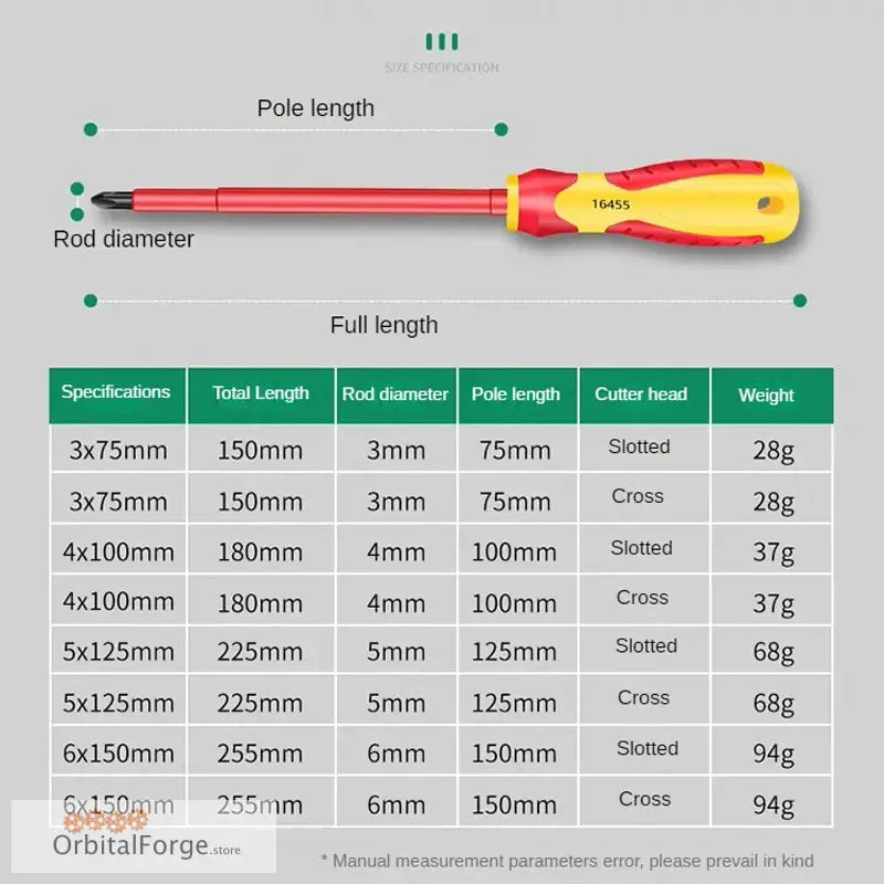 Screwdriver specifications chart.