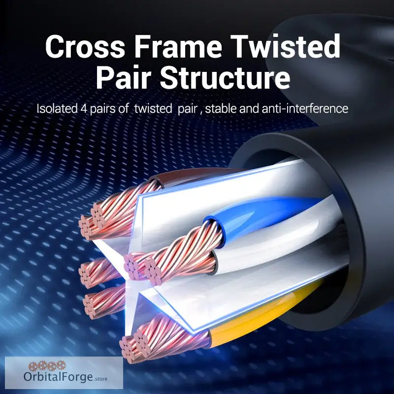 Cross-section of Vention CAT6 Ethernet Cable showing twisted wire pairs for stable connection